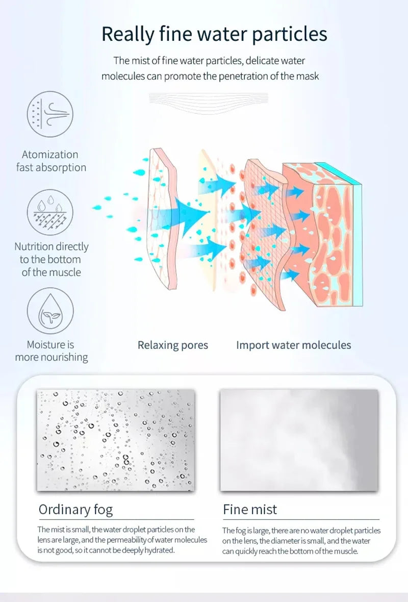 Facial Steamer Home Spa Skin Care Whitening Warm Mist Humidifier for Face Deep Cleaning Sprayer Beauty Skin Care Device